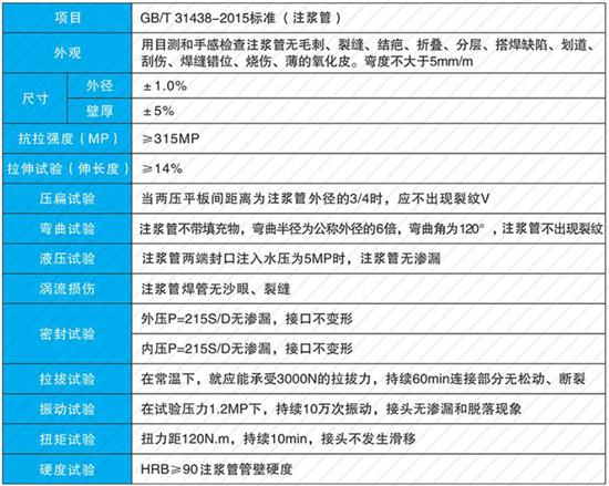 无锡108注浆管厂家性能参数